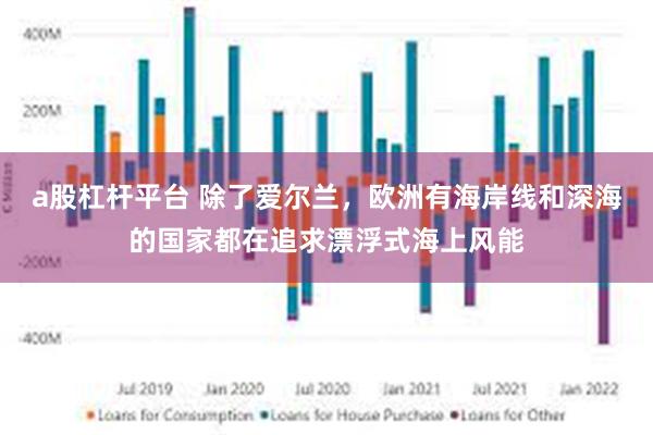 a股杠杆平台 除了爱尔兰，欧洲有海岸线和深海的国家都在追求漂浮式海上风能