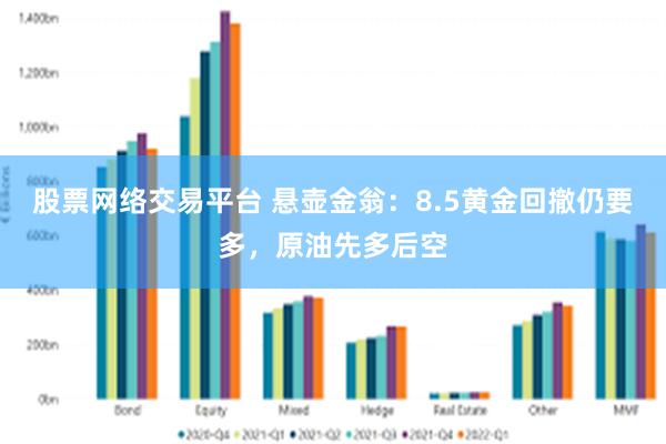 股票网络交易平台 悬壶金翁：8.5黄金回撤仍要多，原油先多后空