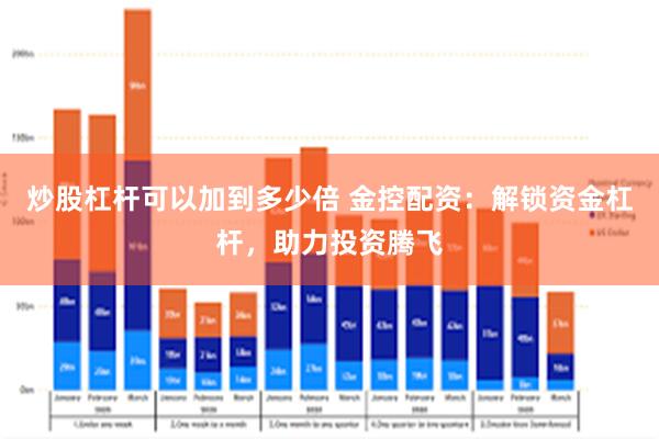 炒股杠杆可以加到多少倍 金控配资：解锁资金杠杆，助力投资腾飞