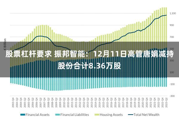股票杠杆要求 振邦智能：12月11日高管唐娟减持股份合计8.36万股