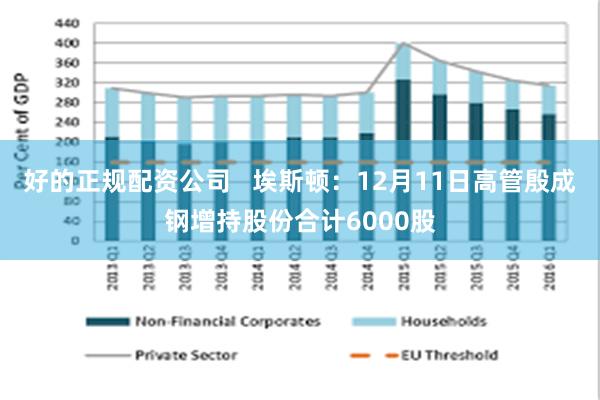好的正规配资公司   埃斯顿：12月11日高管殷成钢增持股份合计6000股