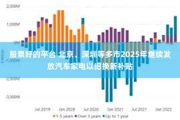 股票好的平台 北京、深圳等多市2025年继续发放汽车家电以旧换新补贴