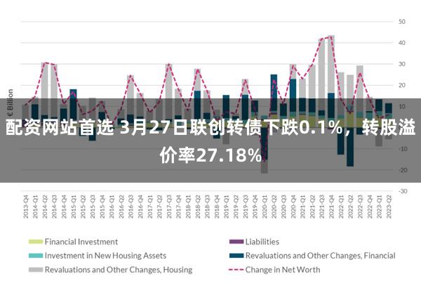 配资网站首选 3月27日联创转债下跌0.1%，转股溢价率27.18%