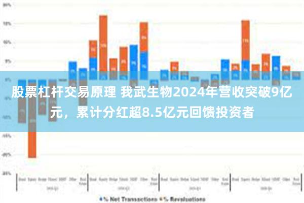 股票杠杆交易原理 我武生物2024年营收突破9亿元，累计分红超8.5亿元回馈投资者